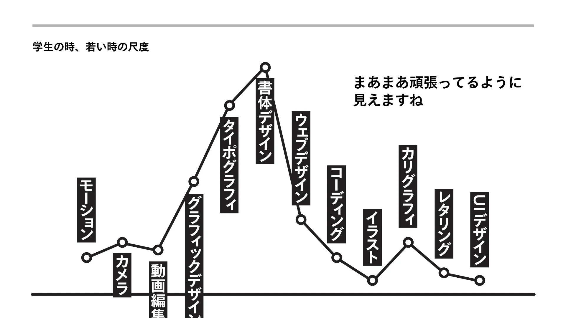 東洋美術学校での授業で話した時に出した図。この時は頑張っているように見えるが…