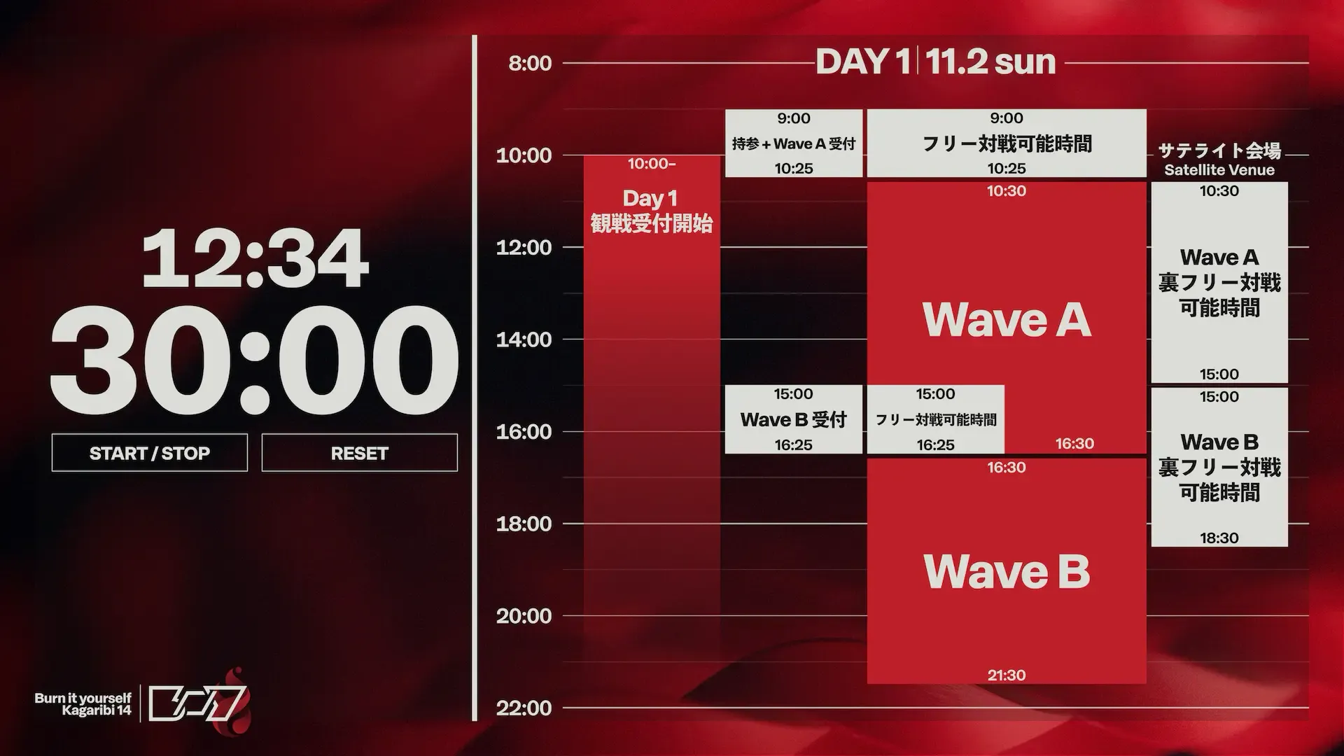 Webで組んでいるサテライト会場用のタイマー