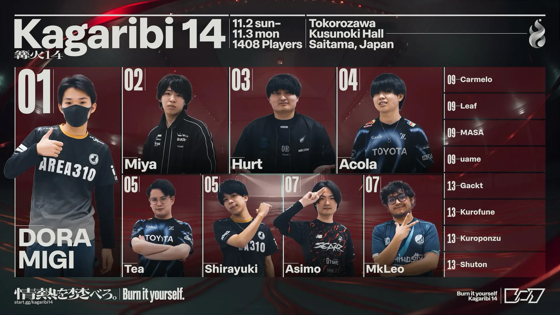 篝火14のリザルト。実写写真を用いたものに変わっている